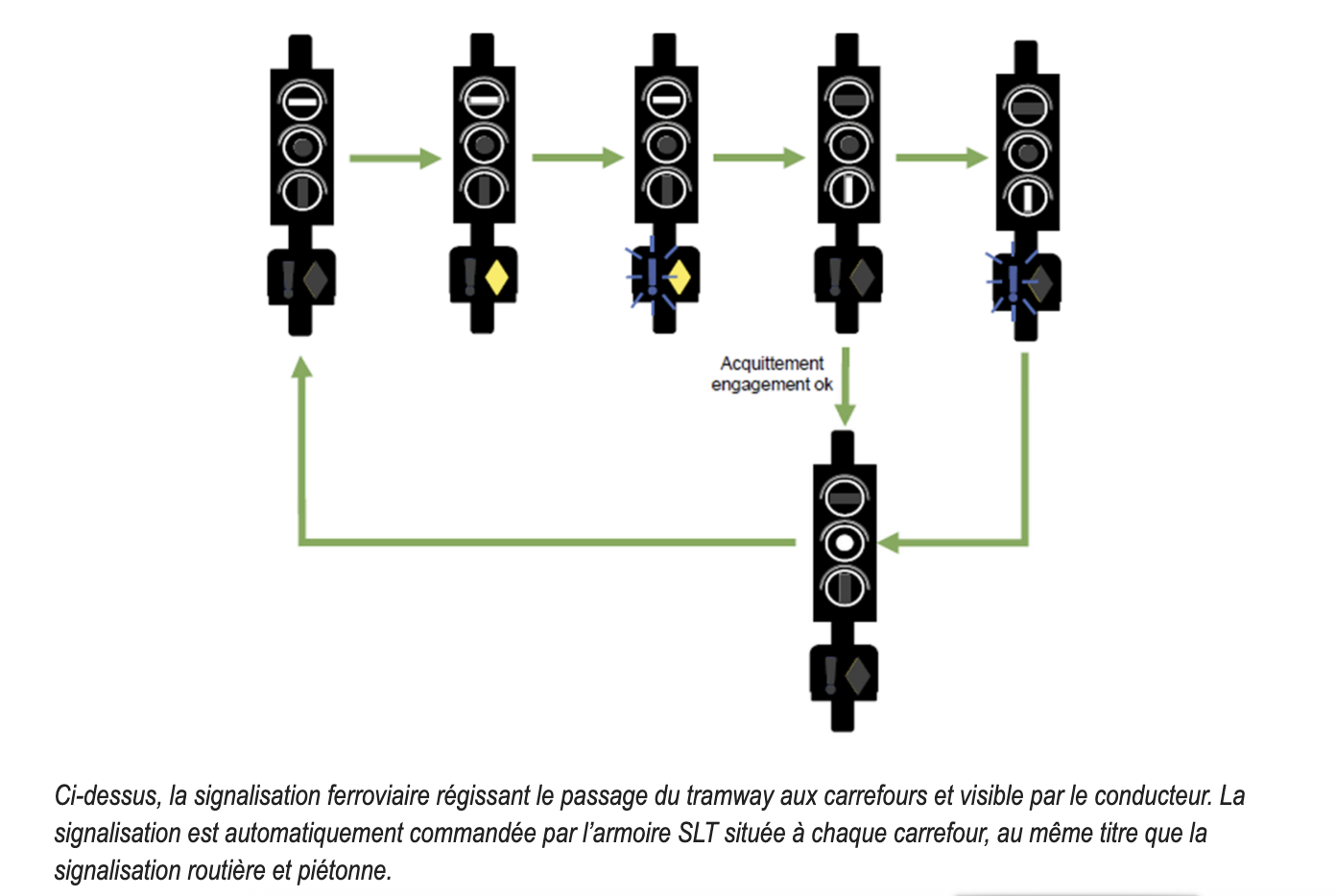 systemes