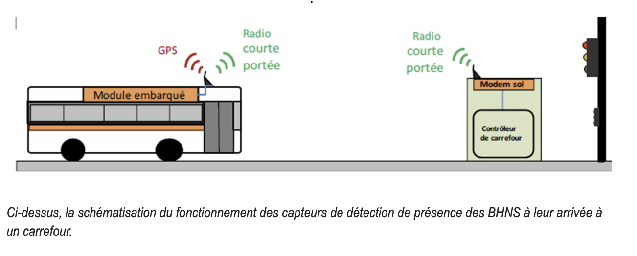 systemes