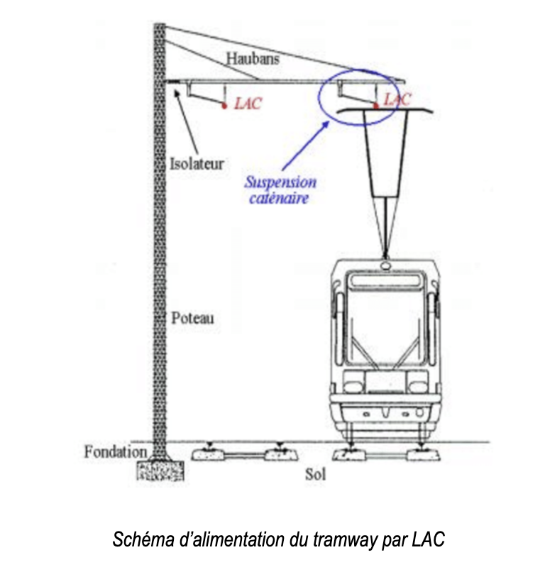 systemes