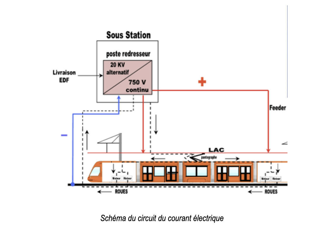 systemes