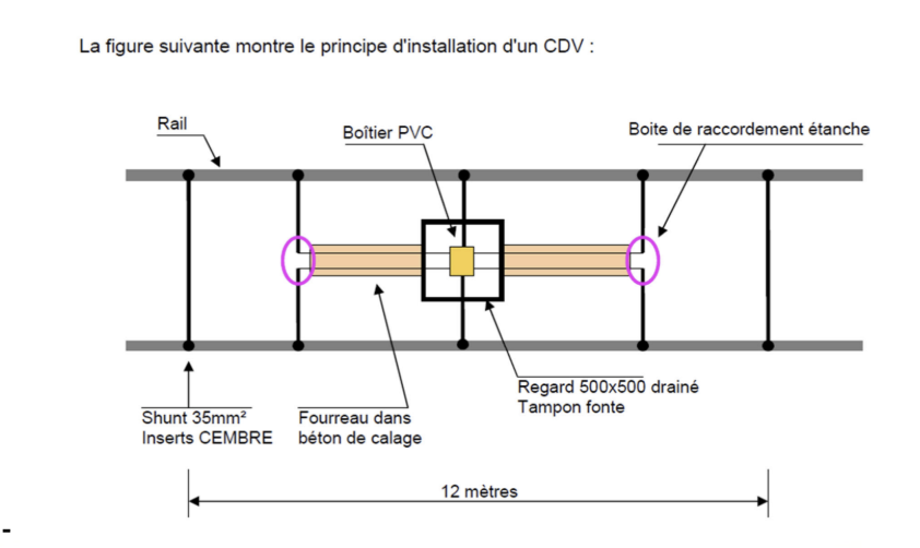 systemes