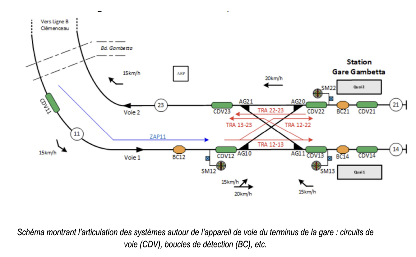 systemes