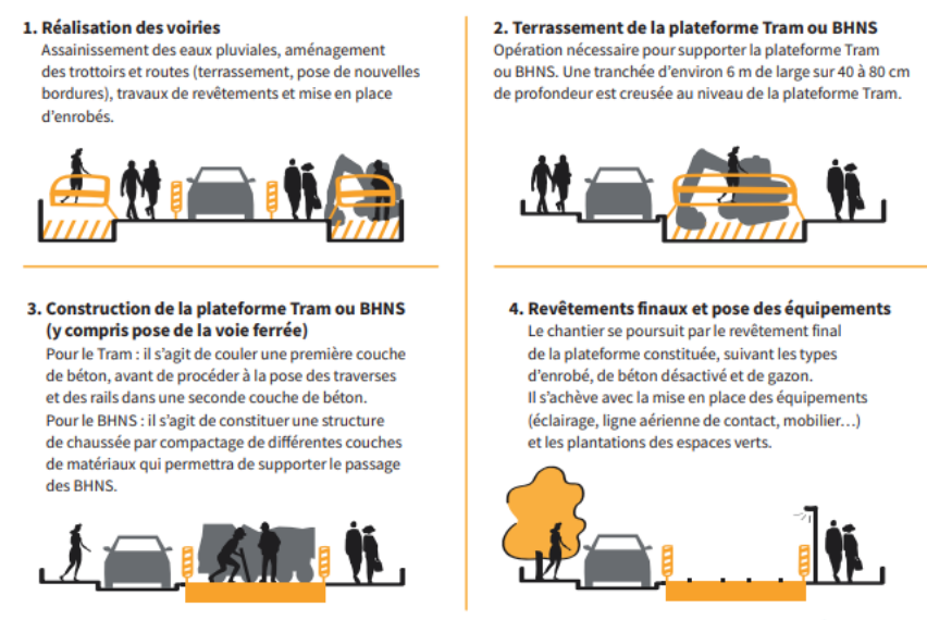 Chantier infra 4 temps