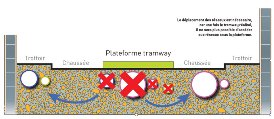 Déviation de réseau