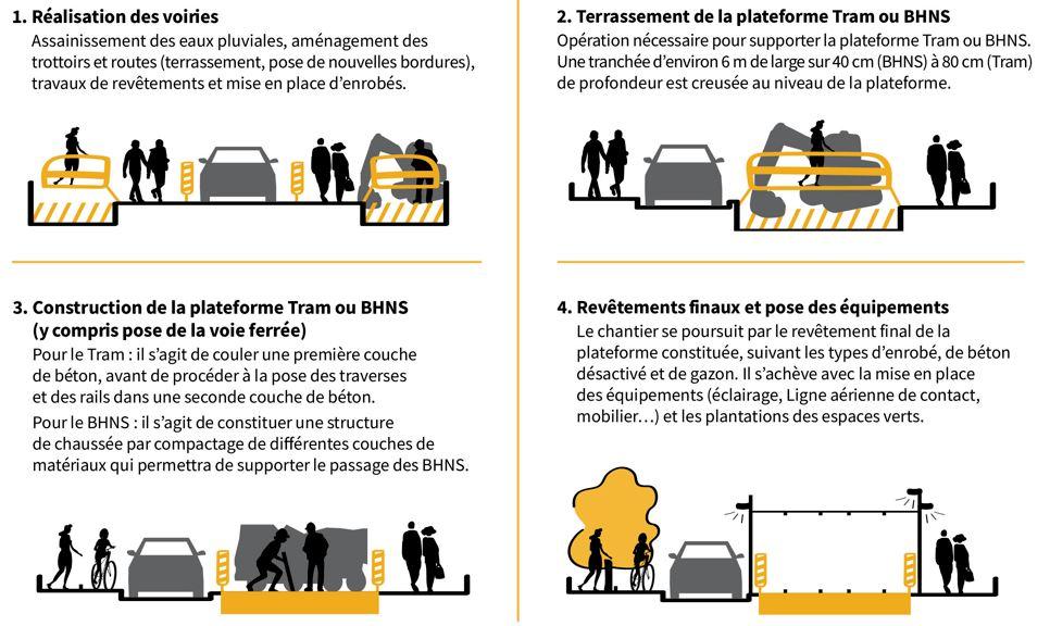 Chantier à 4 temps MRG